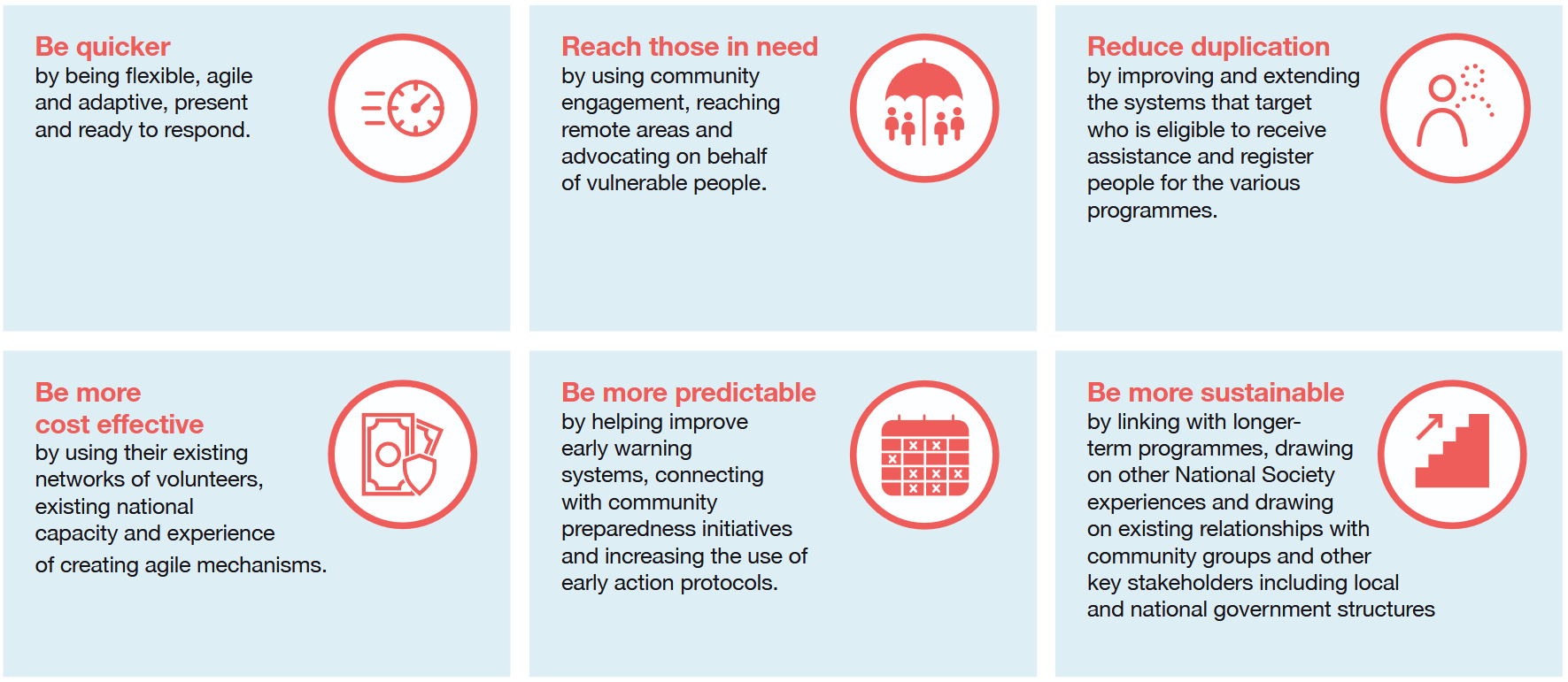 How can National Societies support Social Protection? Cash Hub, 2021